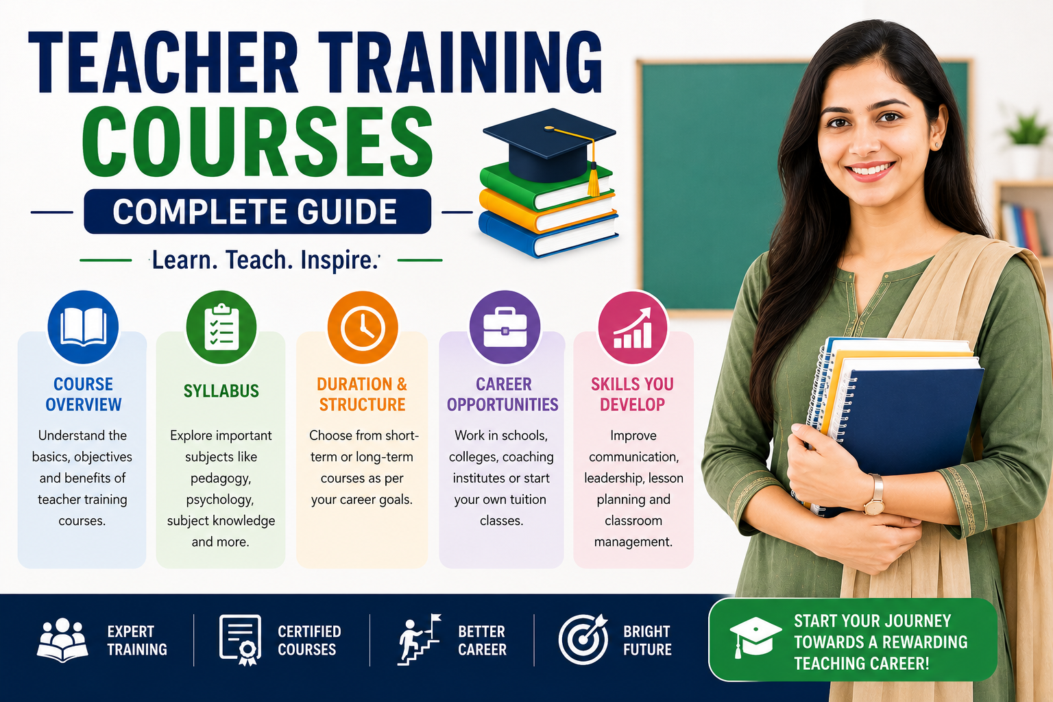 Teacher Training Courses: Complete Guide